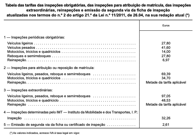 Tabela das tarifas das inspeções obrigatórias